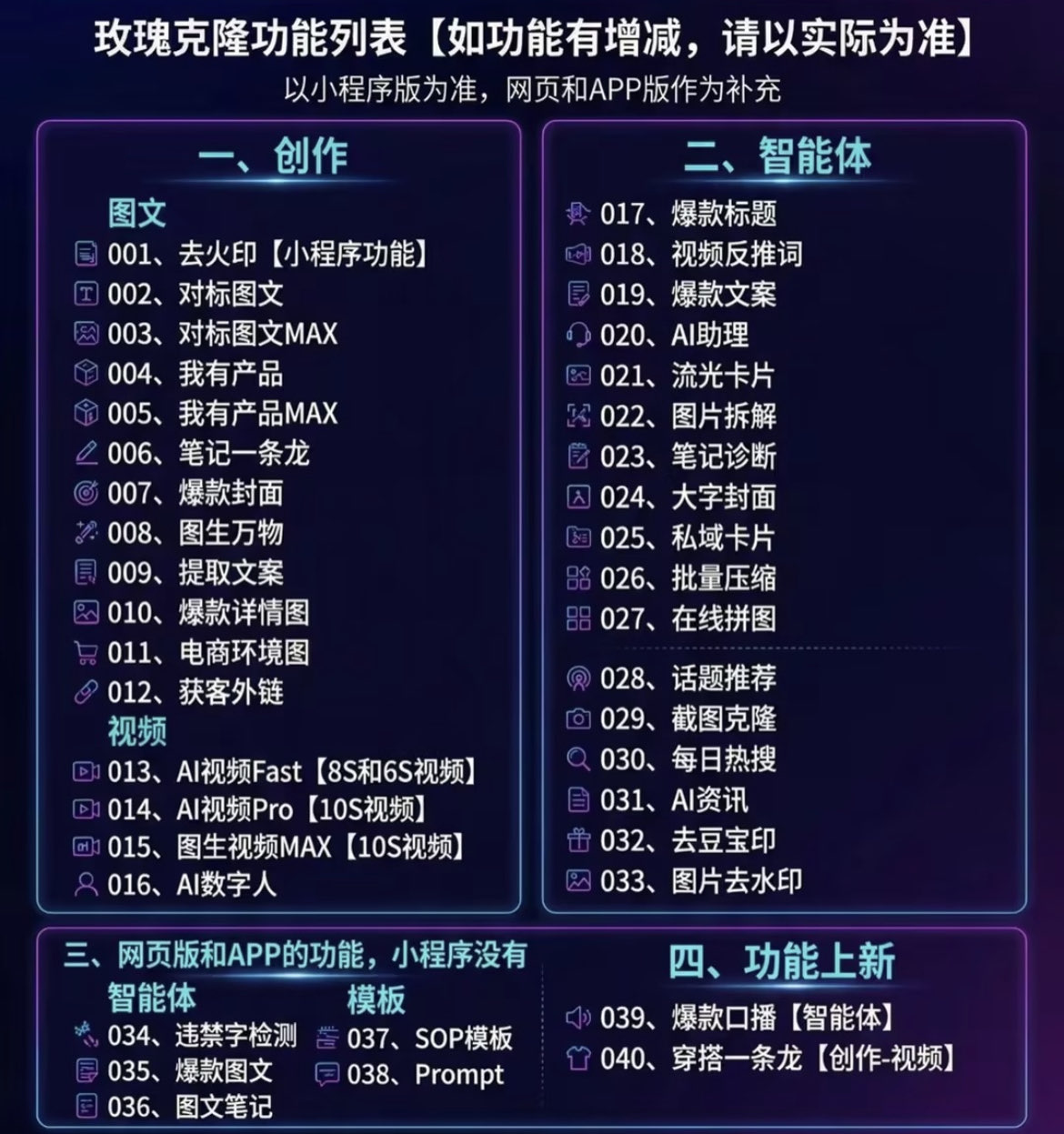 （18497期）玫瑰克隆神器，一键ai大魔，爆款工具，自媒体必备，60多个功能的详细教程
