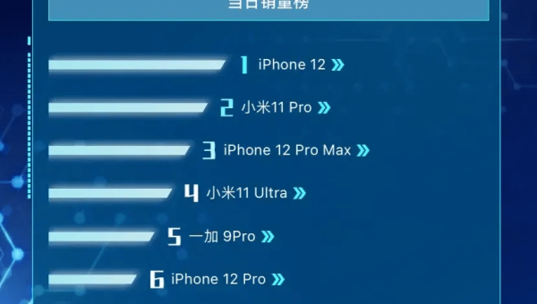 白羊座如何在竞争中脱颖而出？-e家网