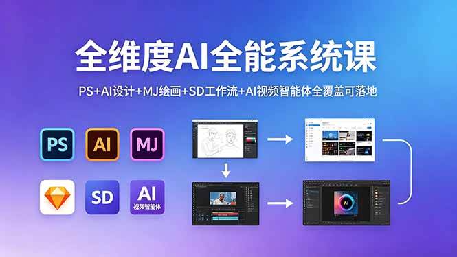 （18464期）全维度AI全能系统课，PS+AI设计+MJ绘画+SD工作流+AI视频智能体全覆盖可落地-e家网