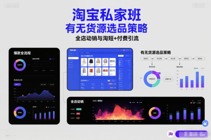 淘宝私家班，有无货源选品策略，高成功率爆款全流程打法，全店动销与淘短+付费引流(更新2026年4月)-e家网