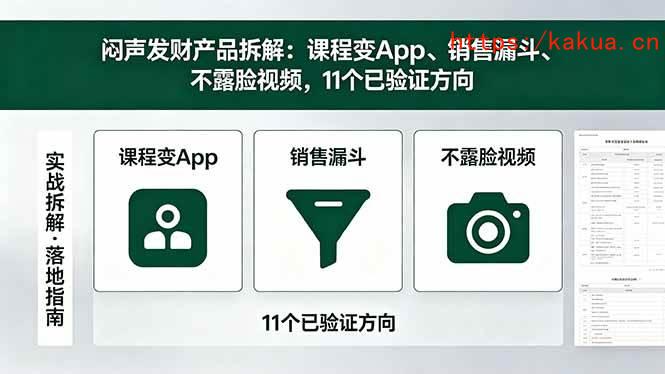 （18447期）付费文章：闷声发财产品拆解：课程变App、销售漏斗、不露脸视频，11个已验证方向-e家网