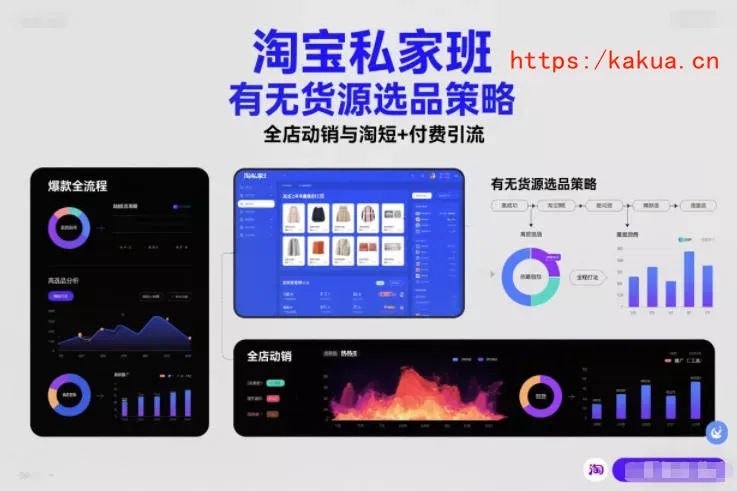淘宝私家班，有无货源选品策略，高成功率爆款全流程打法，全店动销与淘短+付费引流(更新2026年6月1日)-e家网