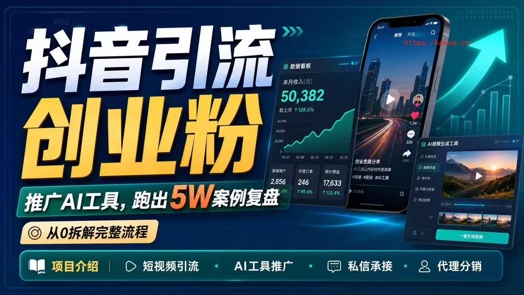 抖音引流创业粉推广AI工具，一个月跑出5W案例复盘，从0拆解完整流程-e家网