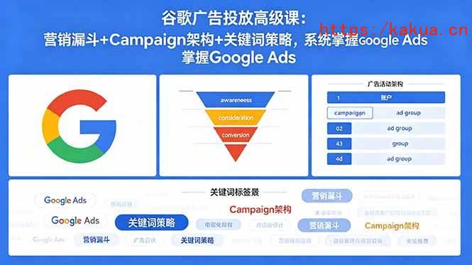 （18588期）谷歌广告投放高级课：营销漏斗+Campaign架构+关键词策略，系统掌握Google Ads-e家网