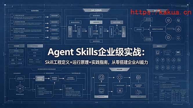 Agent Skills企业级实战：Skill工程定义+运行原理+实践指南，从零搭建企业AI能力-e家网