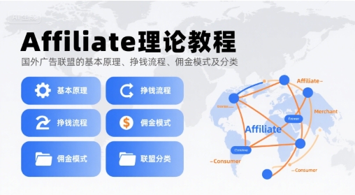 Affiliate理论教程，国外广告联盟的基本原理、挣钱流程、佣金模式及分类-e家网