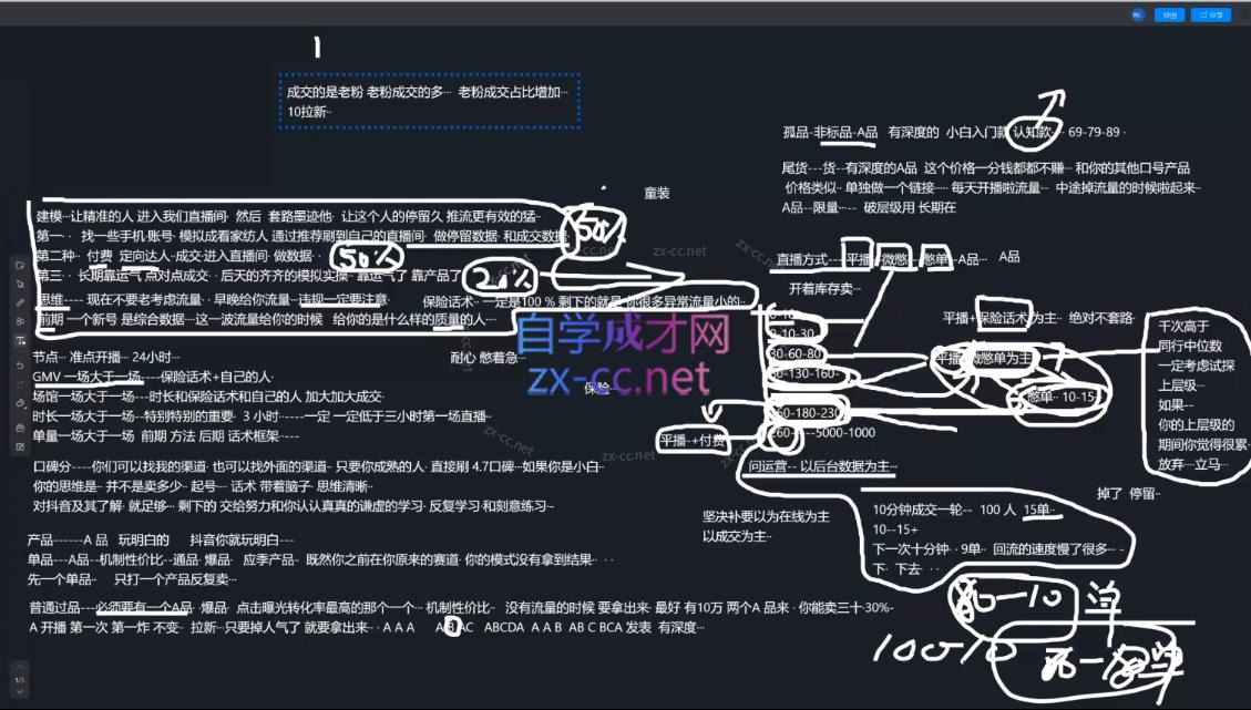 猴帝1600线上课(更新3月) 猴帝1600线上课(更新3月)